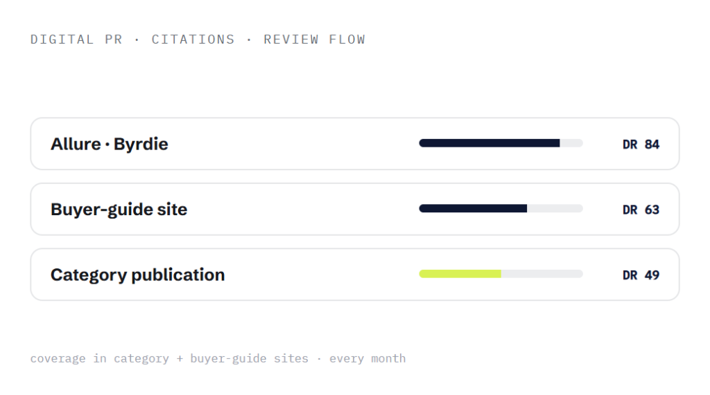 beauty SEO company deliverable panel visualizing scope of work