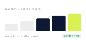 beauty SEO company outcome showing tracked performance improvement