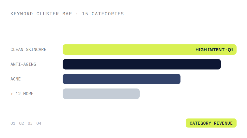beauty SEO deliverable panel visualizing scope of work