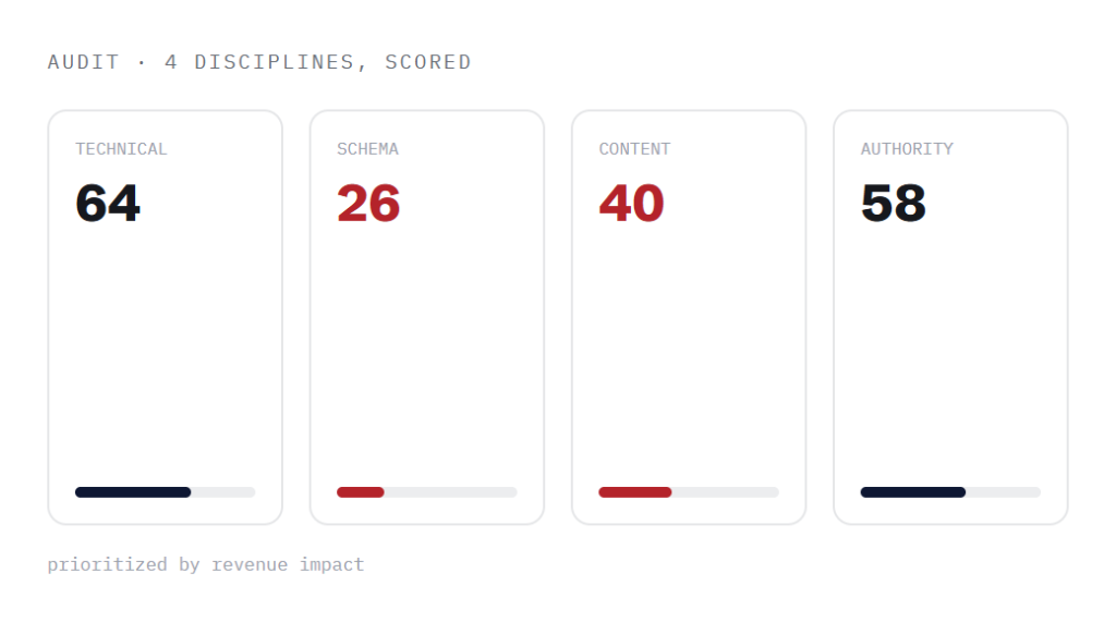 beauty SEO services deliverable panel visualizing scope of work