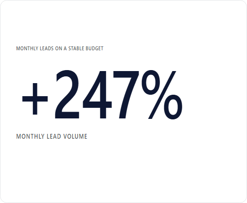 Beauty & Skincare · Natural Cosmetics Manufacturer · Ukraine case study chart 1