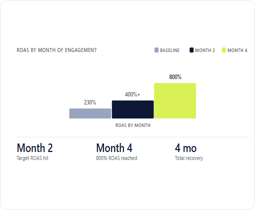 Beauty & Skincare · Natural Cosmetics Manufacturer · Ukraine case study chart 3