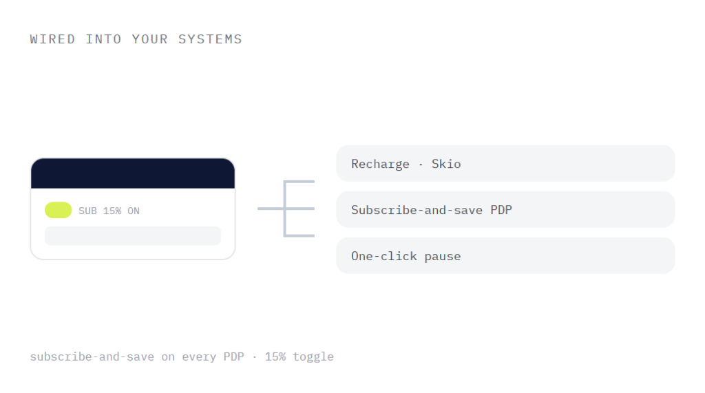 beauty skincare web design deliverable panel visualizing scope of work