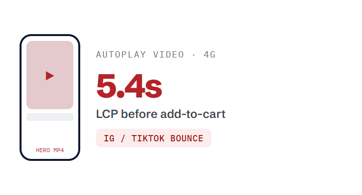 beauty skincare web design challenge card visualizing a common growth blocker