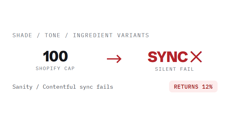 beauty skincare web design challenge card visualizing a common growth blocker
