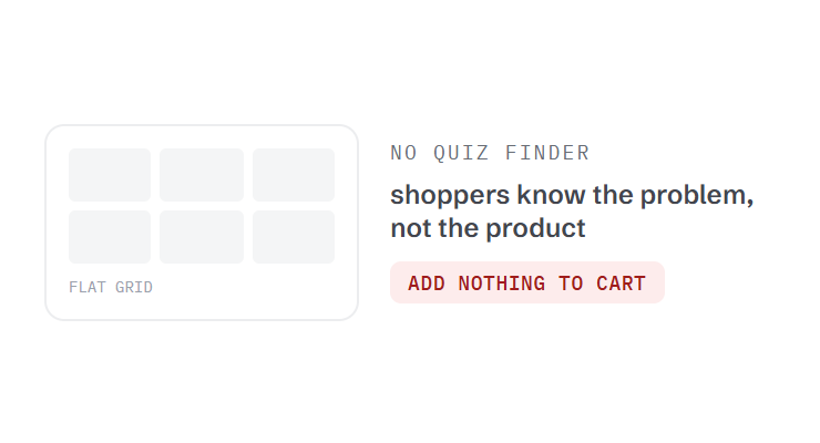 beauty skincare web design challenge card visualizing a common growth blocker