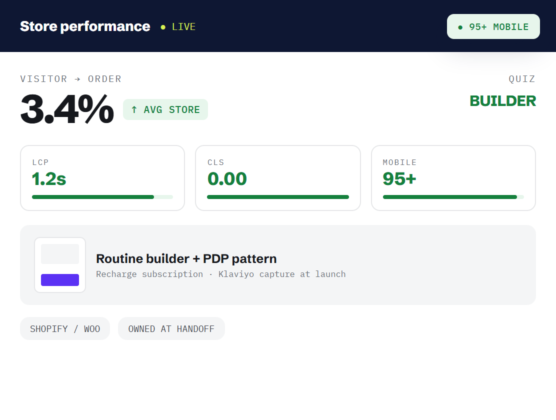 beauty skincare web design dashboard tracking booked outcomes and revenue metrics