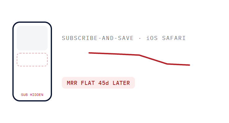 beauty website hosting challenge card visualizing a common growth blocker