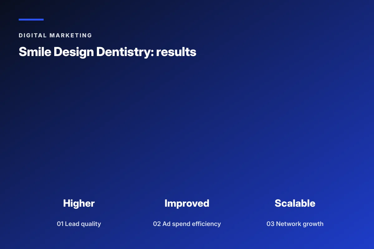 Smile Design Dentistry DSO career advancement growth chart