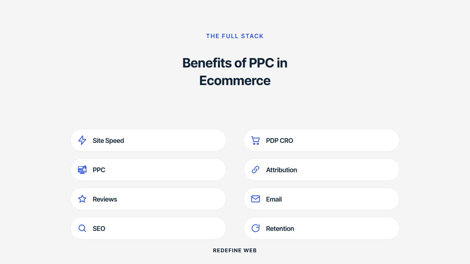 benefits of ppc in ecommerce explained