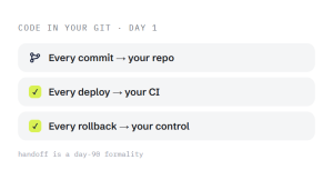 bespoke web development agency outcome showing tracked performance improvement