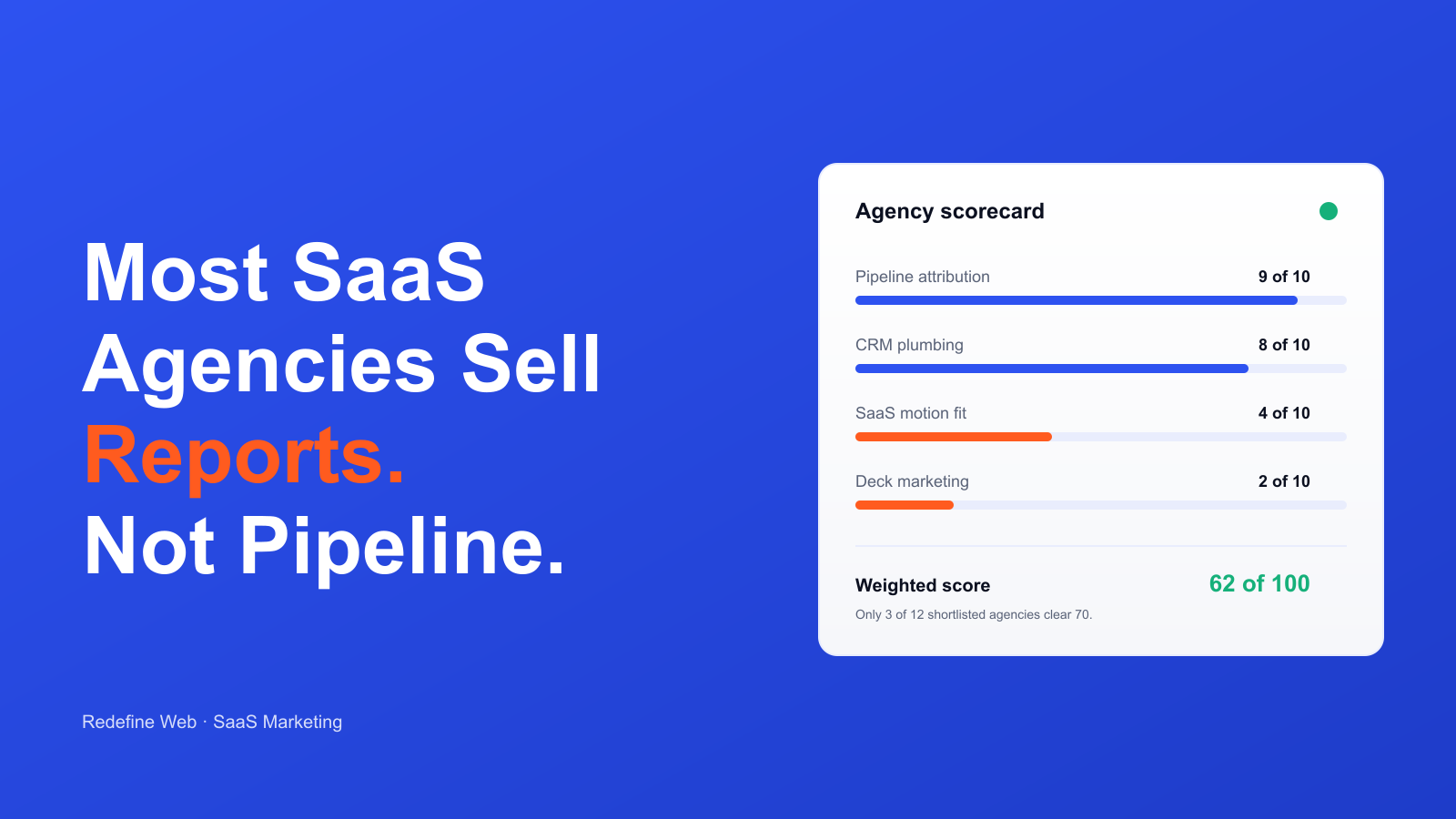 Most B2B SaaS Marketing Agencies Do Not Move Pipeline