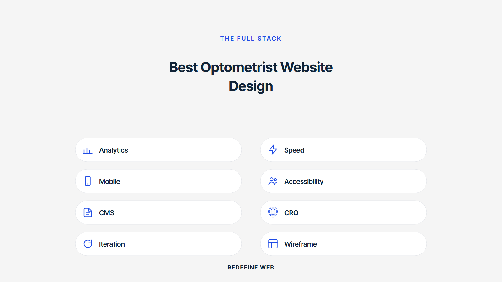 optometrists websites explained