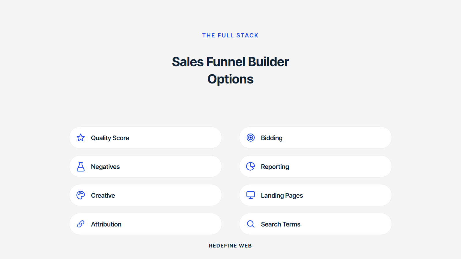 best sales funnel software explained