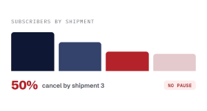 beverage marketing agency challenge card visualizing a common growth blocker