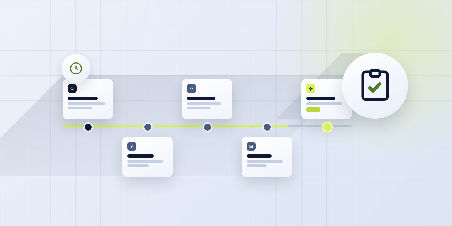 Proven Web Design and Development Process, Real Steps