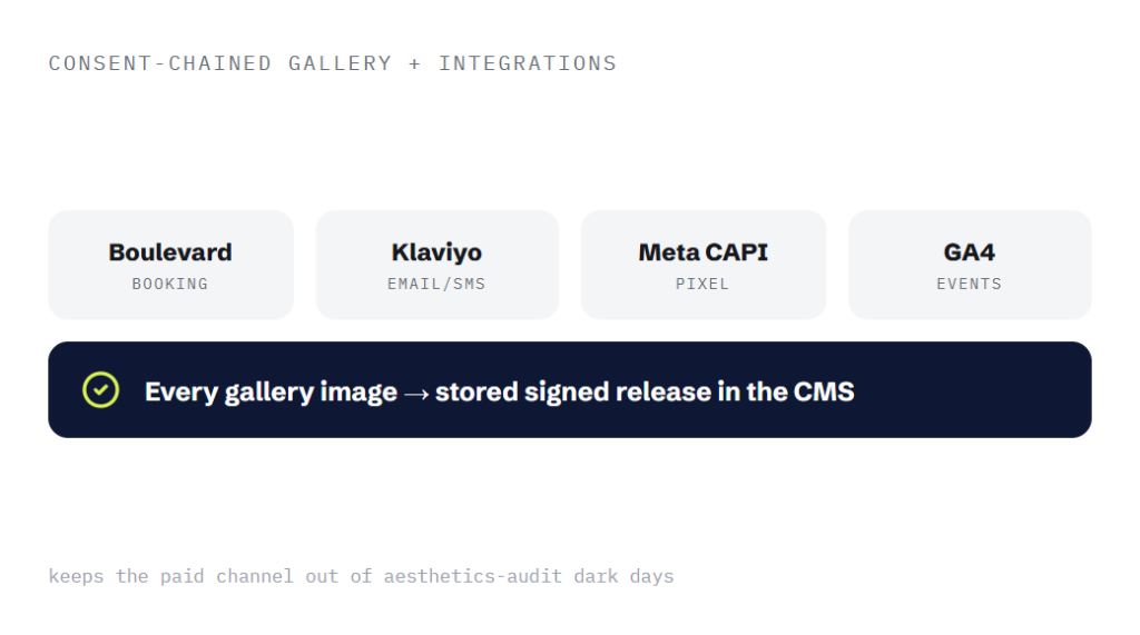 botox website design deliverable panel visualizing scope of work