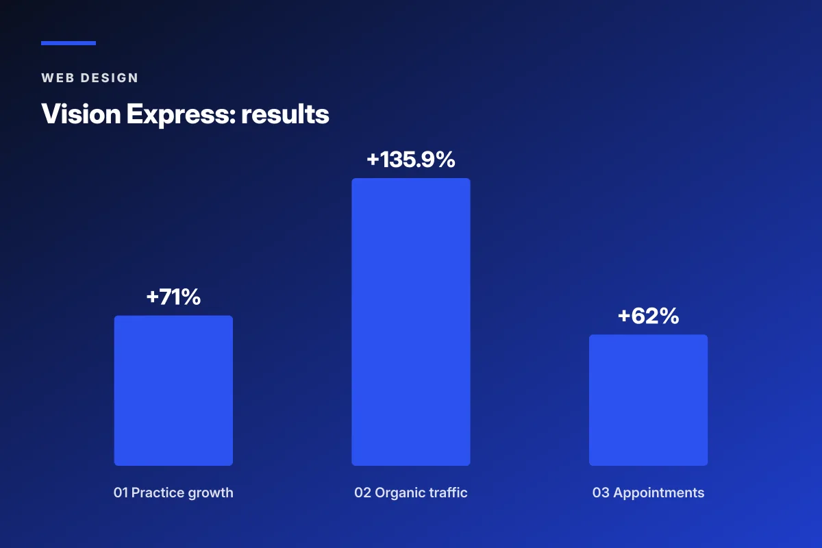 Logo and website design package cost comparison across three tiers