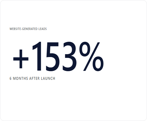 Brightway Insurance case study chart 2