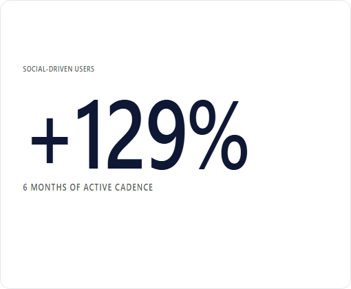 Brightway Insurance case study chart 3