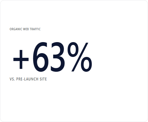 Brightway Insurance case study chart 4