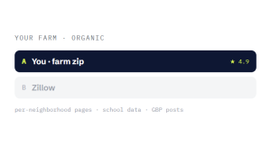 brokerage marketing retainer outcome showing tracked performance improvement