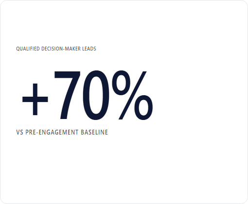 Camu Digital Campus case study chart 3