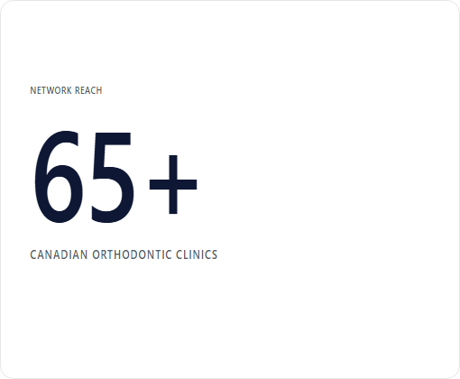 Canadian Orthodontic Partners case study chart 2