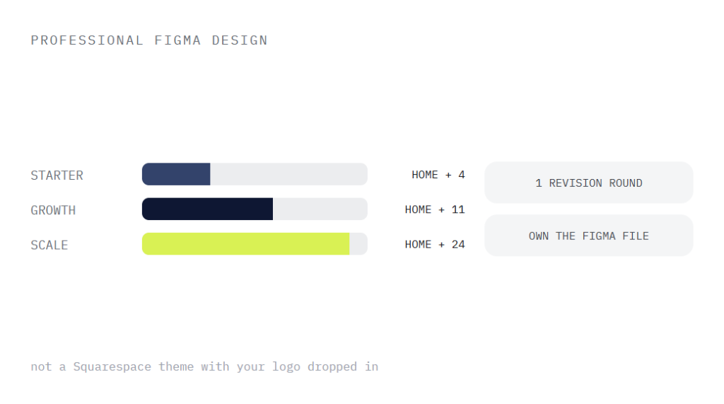 cheap website design packages deliverable panel visualizing scope of work