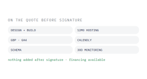 cheap website design packages outcome showing tracked performance improvement