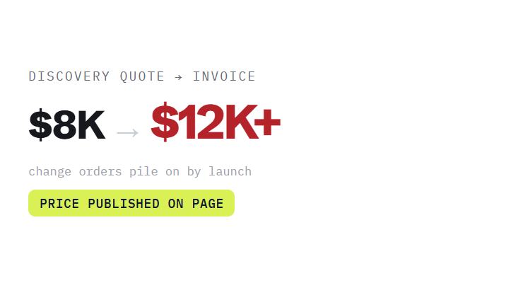 cheap website design packages challenge card visualizing a common growth blocker