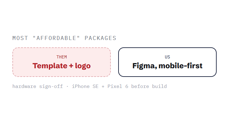 cheap website design packages challenge card visualizing a common growth blocker
