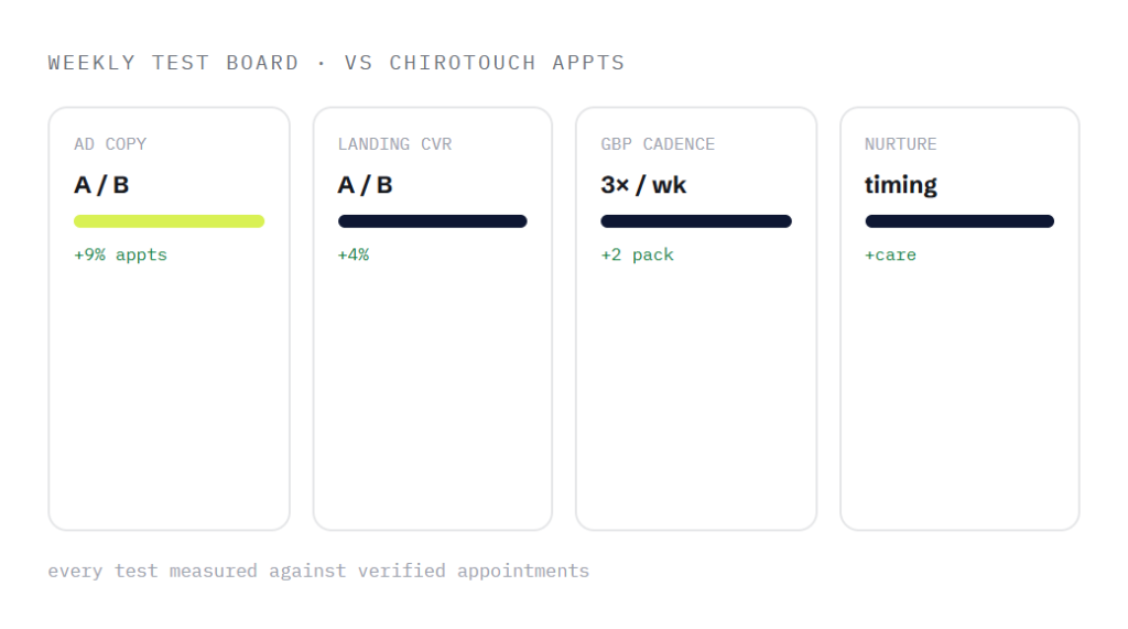chiropractic retainer deliverable panel visualizing scope of work