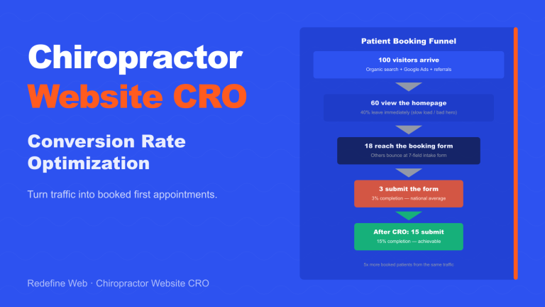 Chiropractor Website Conversion Rate Optimization