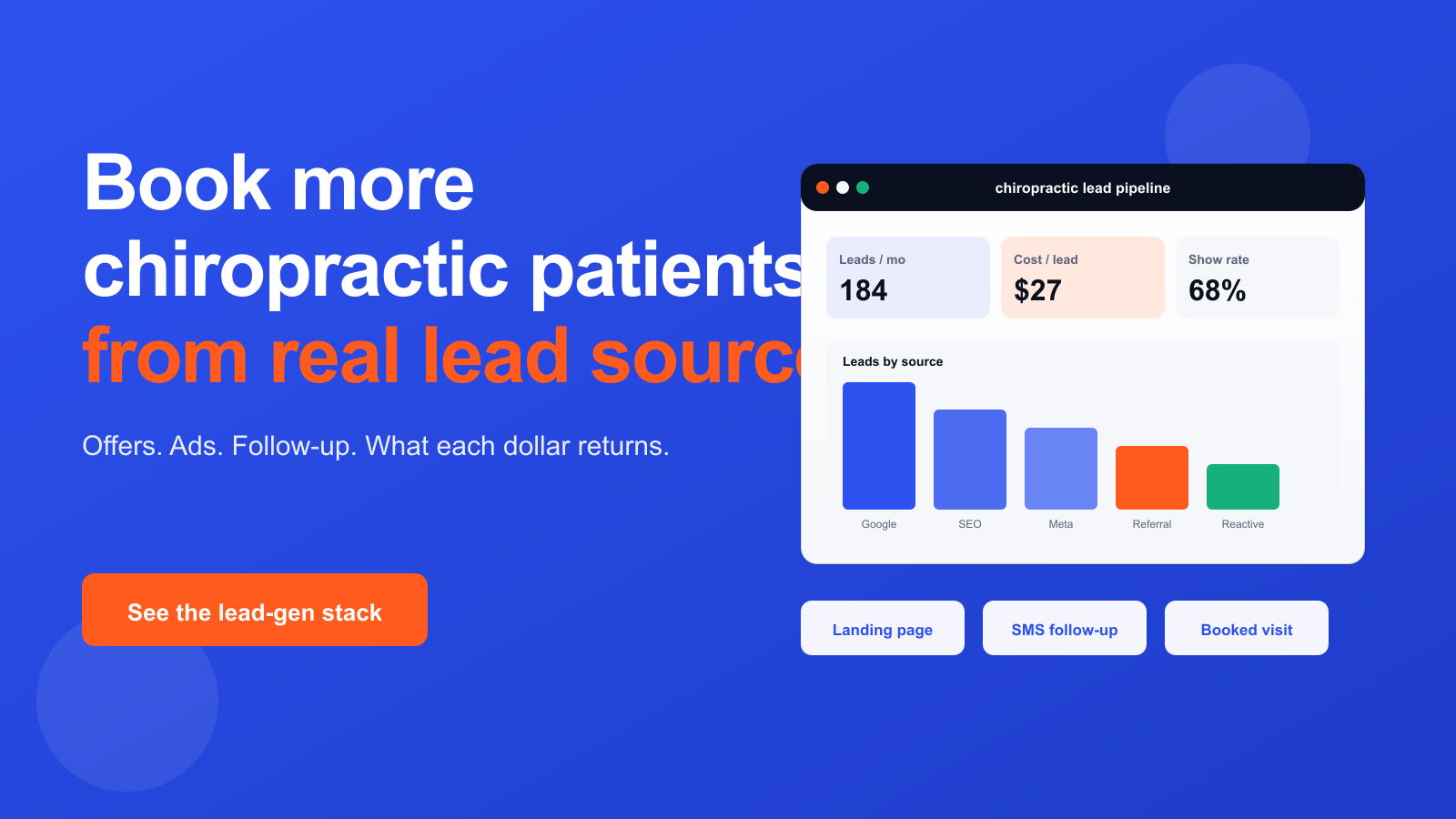 Book More Chiropractic Patients Through Lead Generation Marketing