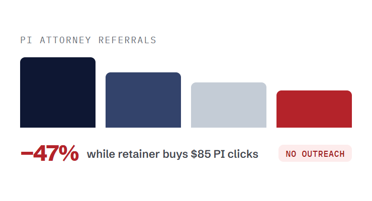 chiropractor marketing retainer challenge card visualizing a common growth blocker