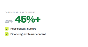 chiropractor monthly marketing plans outcome showing tracked performance improvement
