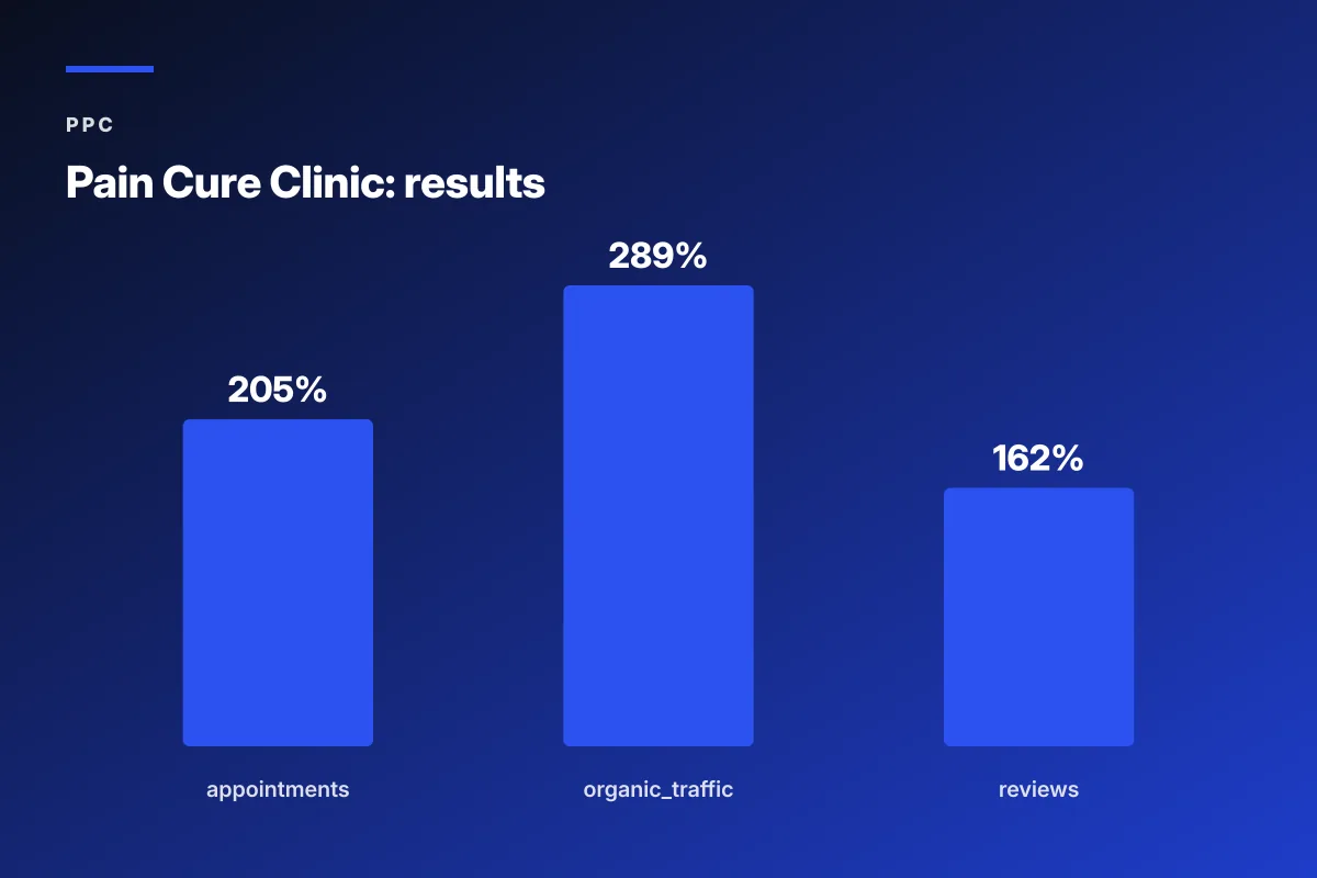 chiropractic paid search cost per exam benchmark