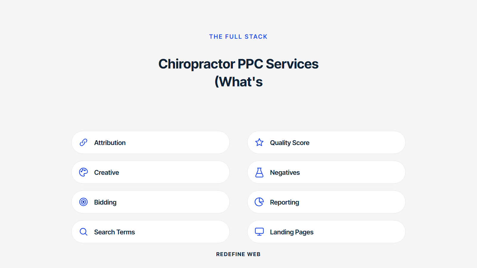 chiropractor ppc services explained