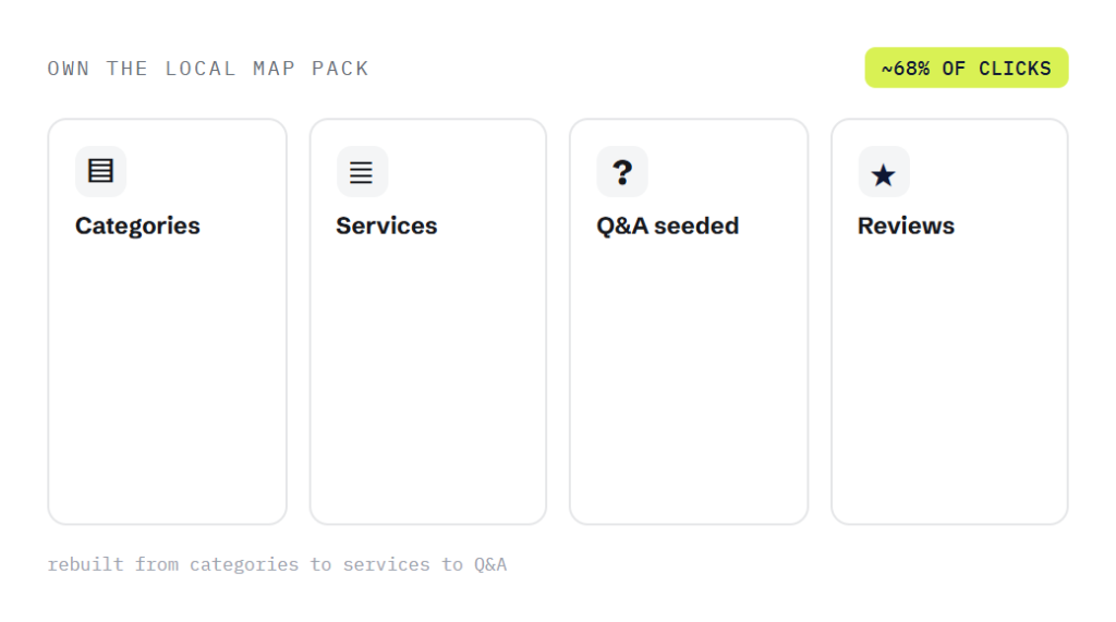 chiropractor SEO agency deliverable panel visualizing scope of work