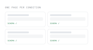 chiropractor SEO agency outcome showing tracked performance improvement