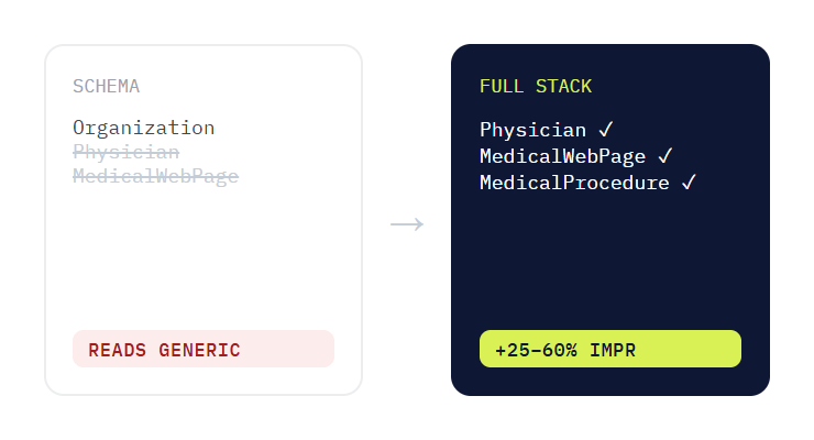 chiropractor SEO challenge card visualizing a common growth blocker