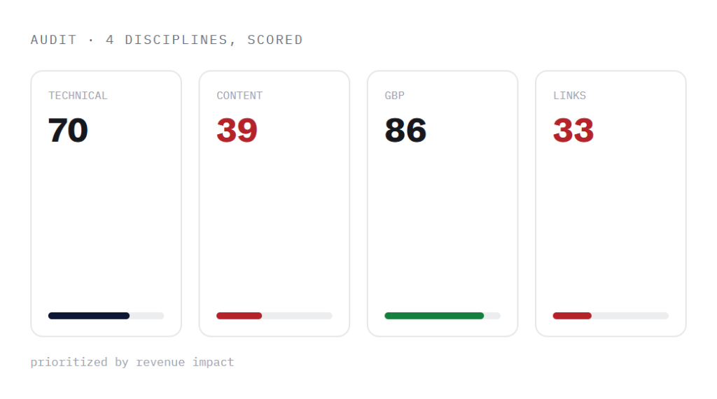 chiropractor SEO services deliverable panel visualizing scope of work