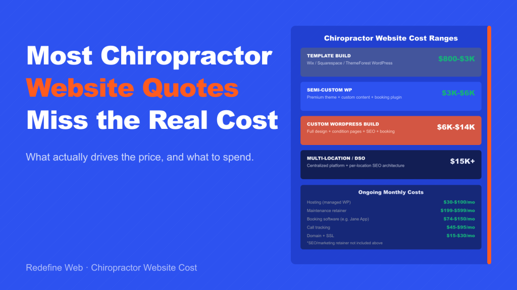 Most Chiropractor Website Quotes Miss the Real Cost