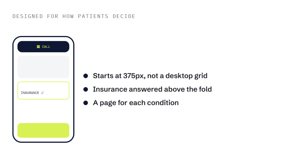 chiropractor website design deliverable panel visualizing scope of work