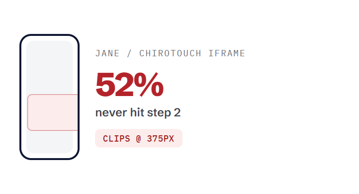 chiropractor website design challenge card visualizing a common growth blocker