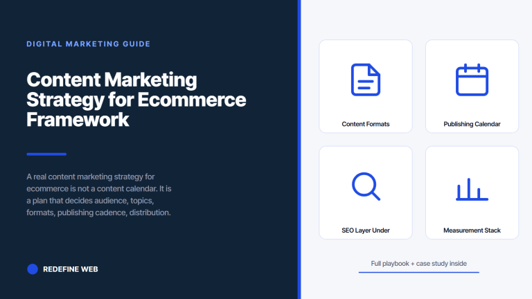 Content Marketing Strategy for Ecommerce Framework Examples