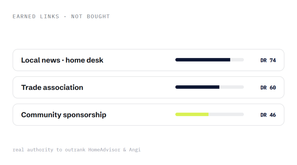 contractor SEO deliverable panel visualizing scope of work