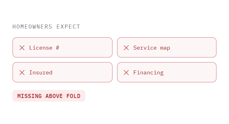 contractor web design challenge card visualizing a common growth blocker