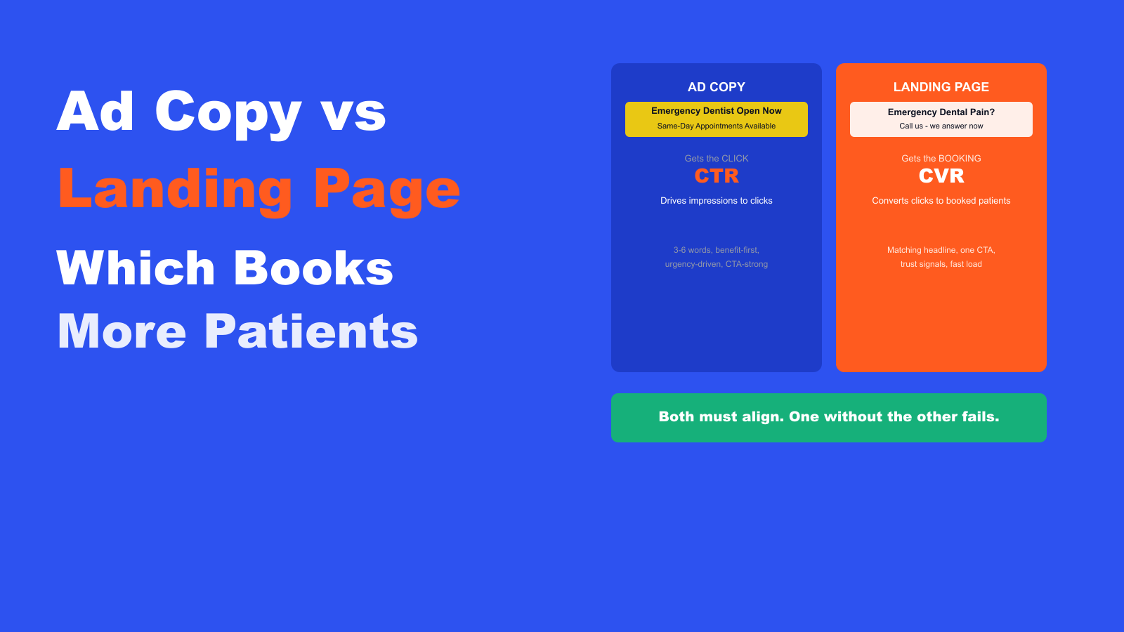 Dental PPC Ad Copy vs Landing Page Copy and Which One Drives Bookings
